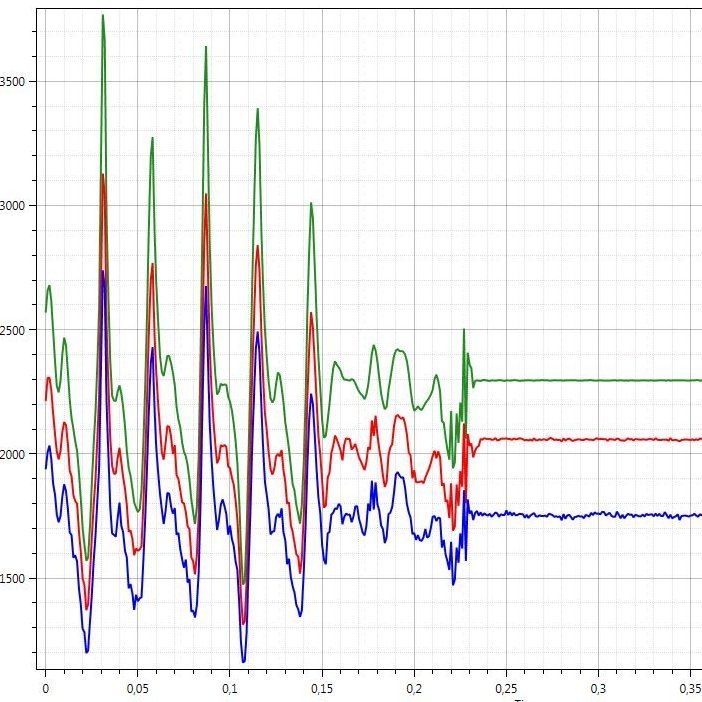 Featured image of post Modular Data Acquisition System